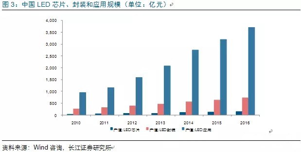 歷經洗牌 LED炤明企業錶現可(ke)觀(guan)